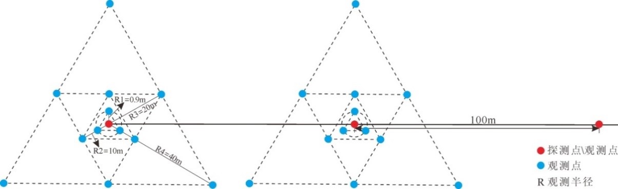 雄安新区地质调查(图1)
