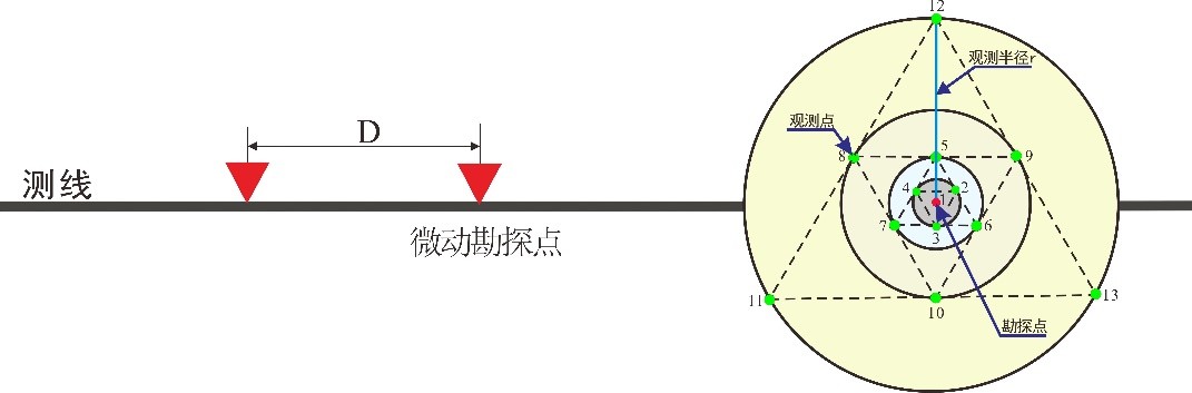 武夷山市度假片区地热资源调查(图2)