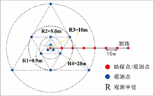 昆明地铁岩溶微动探测(图2)