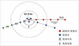 昆明地铁岩溶微动探测(图3)
