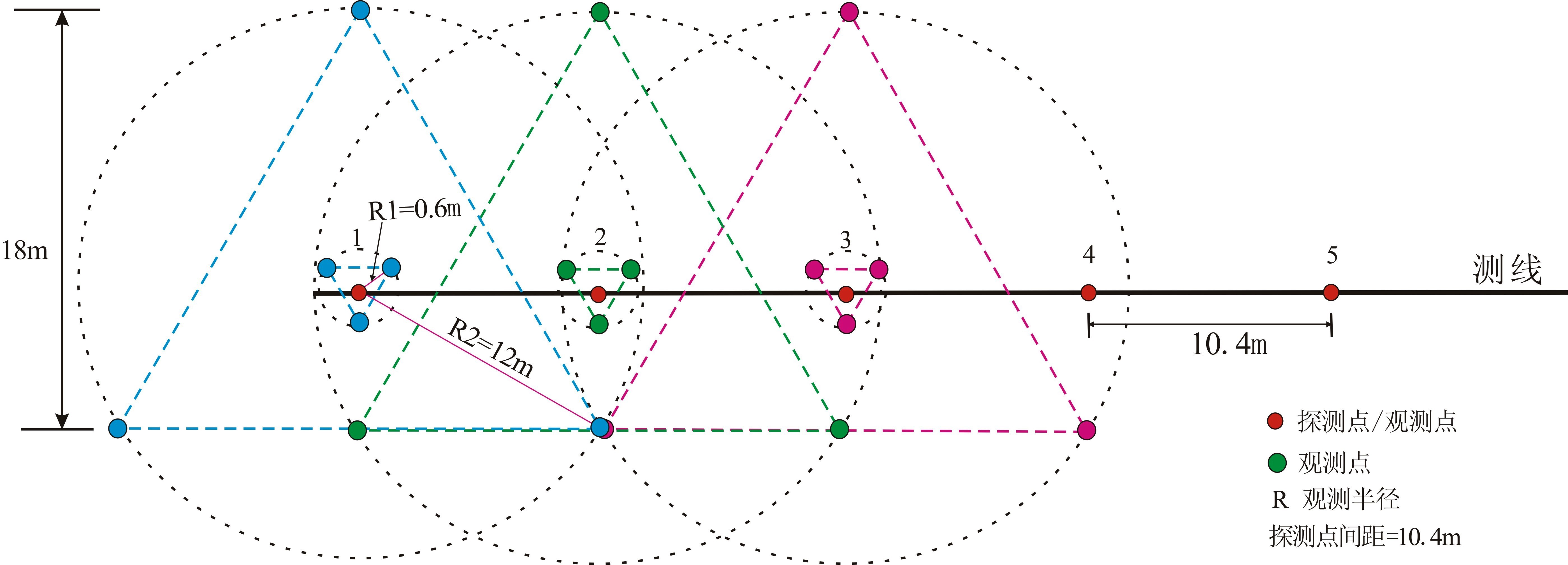 贵阳地铁断层与岩溶勘察(图1)