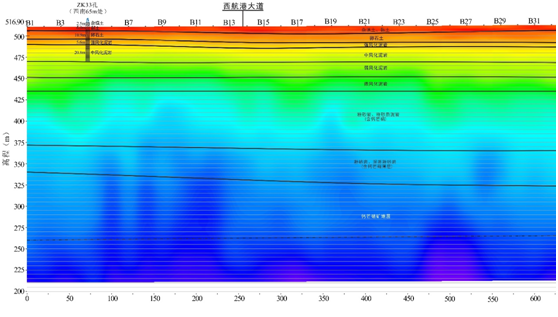 空港高技术产业功能区微动探测(图5)