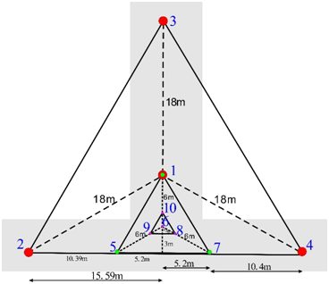 广州地铁地下人防工程探测(图1)